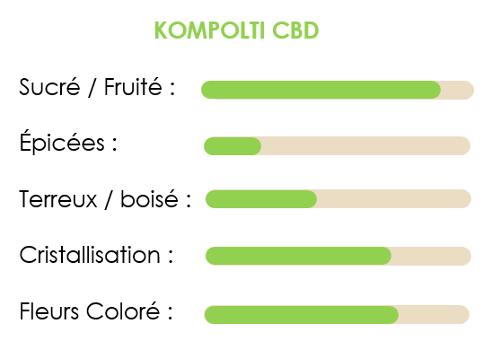 Kompolti CBD 10g