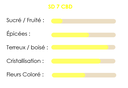 SD7 CBD 5g