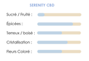 Serenity CBD 5g