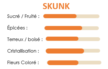 Skunk CBD 10g.png