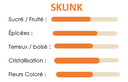 Skunk CBD 10g.png