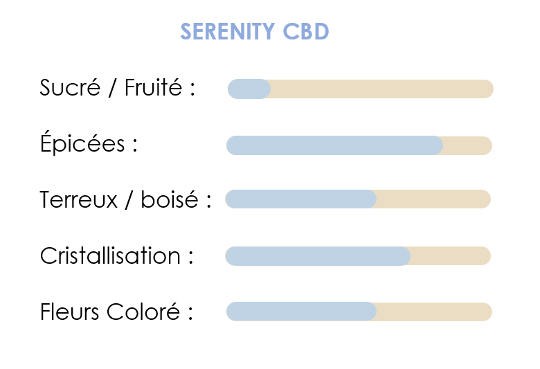 Serenity CBD 10g