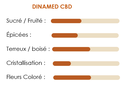 Dinamed CBD 5g